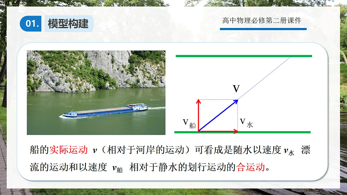 5.5专题1:小船渡河模型第3页