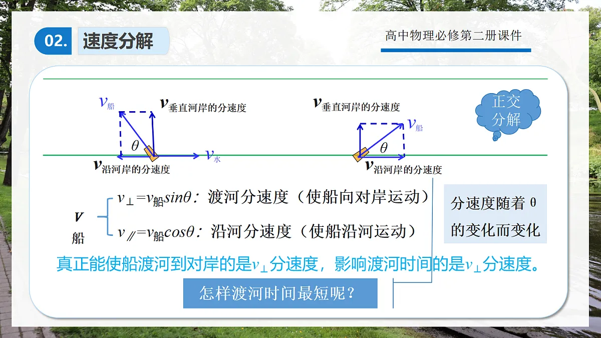 5.5专题1:小船渡河模型第4页