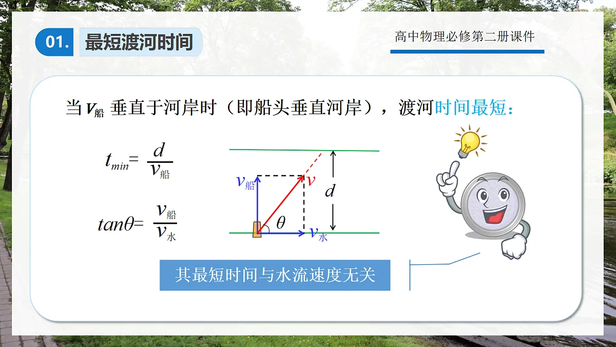 5.5专题1:小船渡河模型第6页