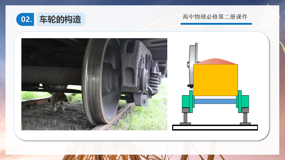 6.4生活中的圆周运动第5页