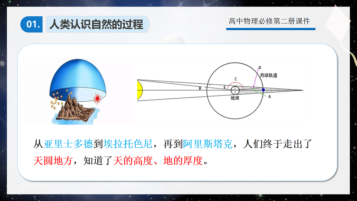 7.1行星的运动第7页