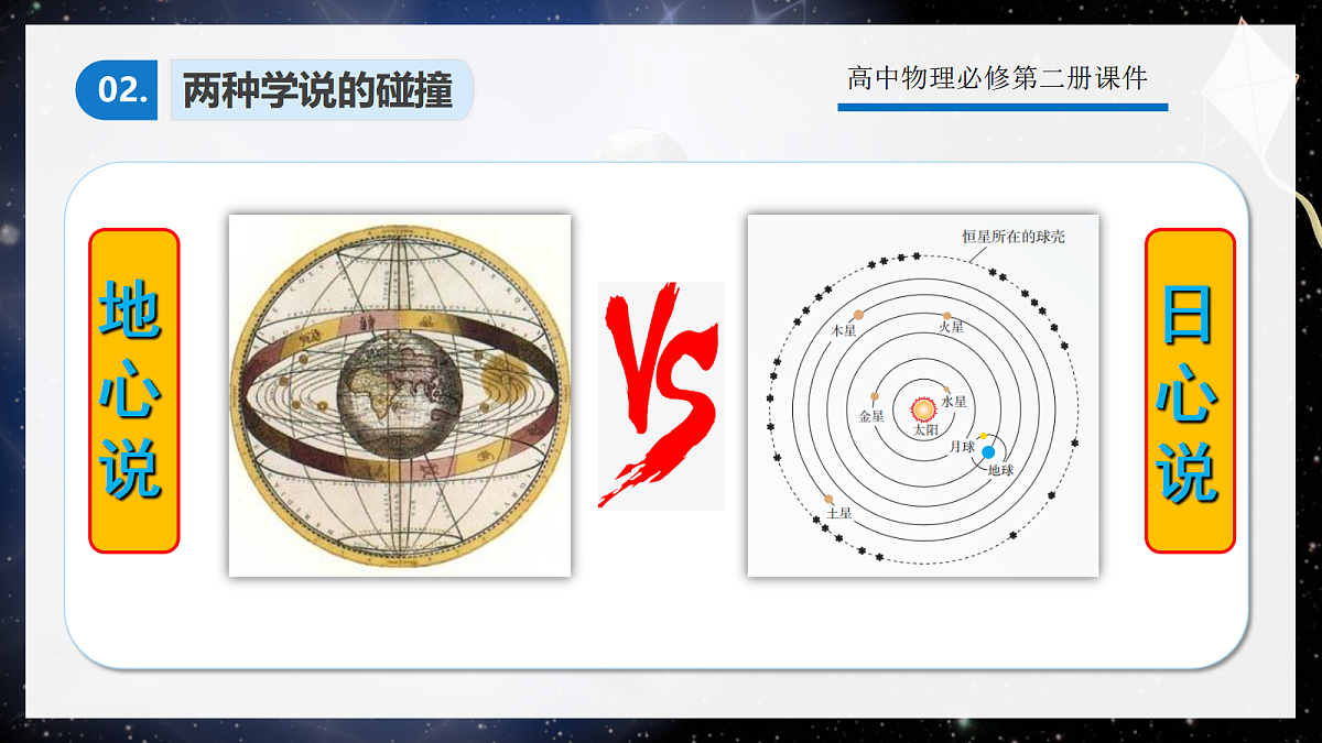 7.1行星的运动第8页