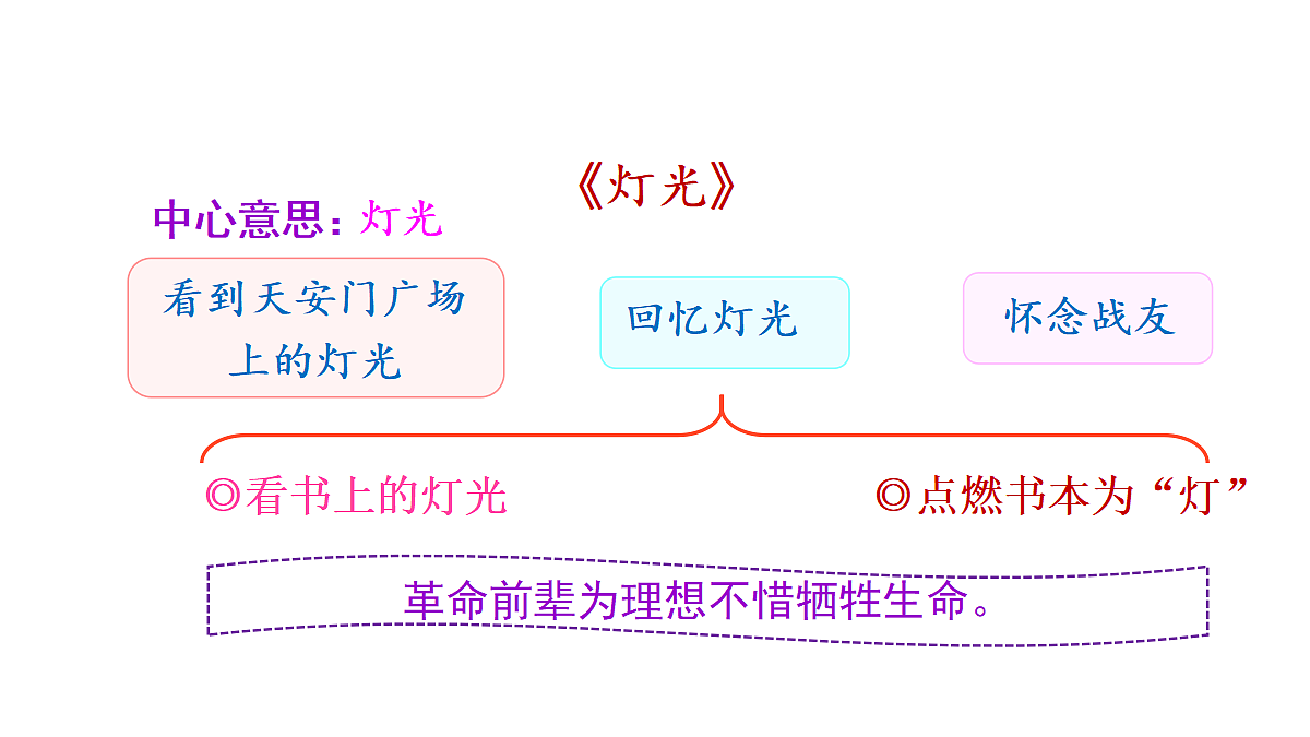 18682115第5页