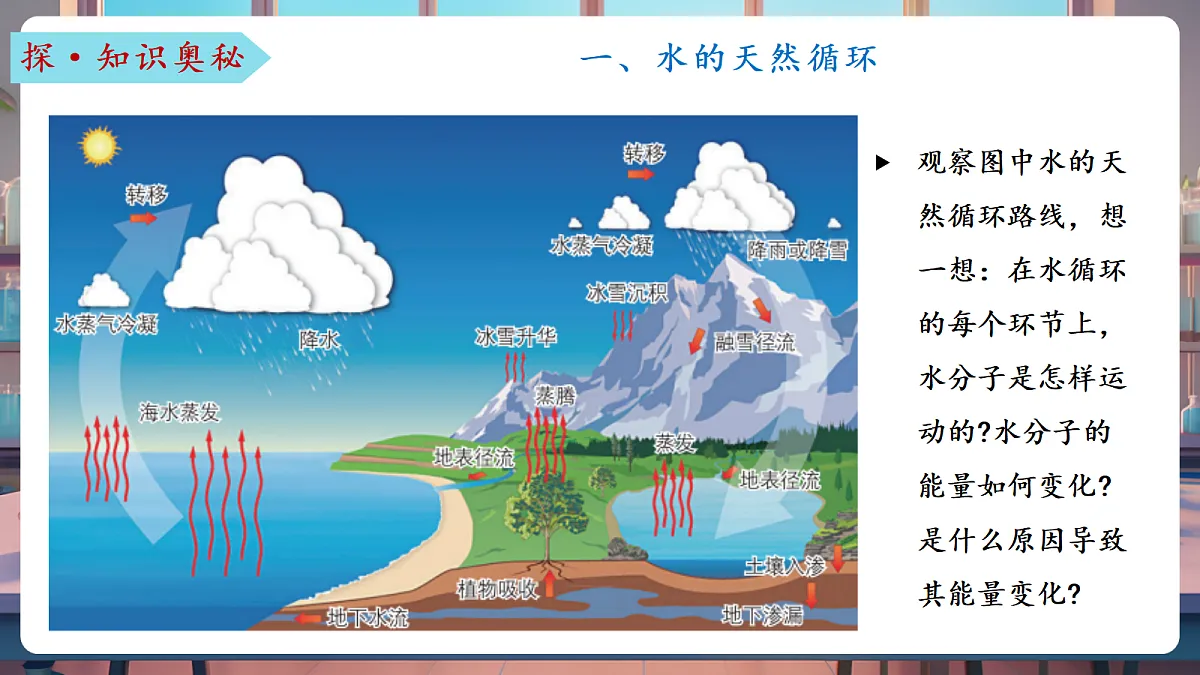第一节 运动的水分子 第2课时(教学课件)第7页