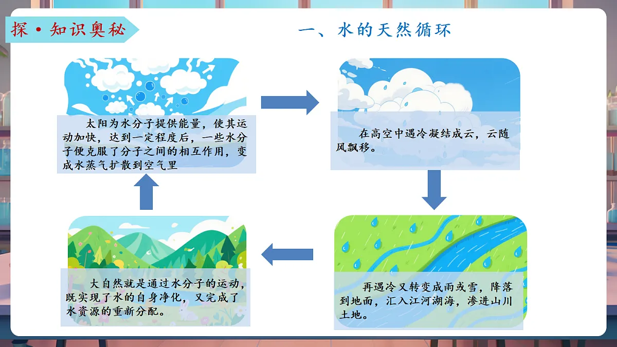 第一节 运动的水分子 第2课时(教学课件)第8页
