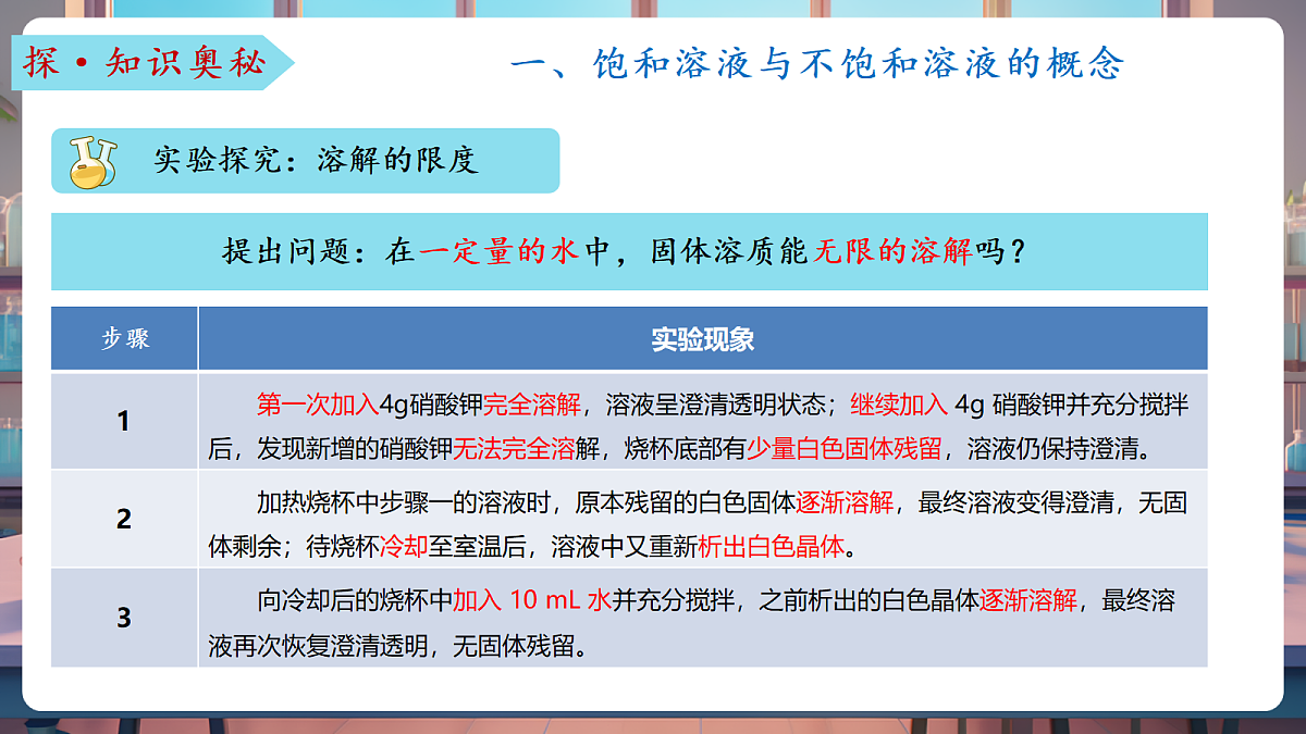 第三节 物质在水中的溶解 第2课时(教学课件)第7页