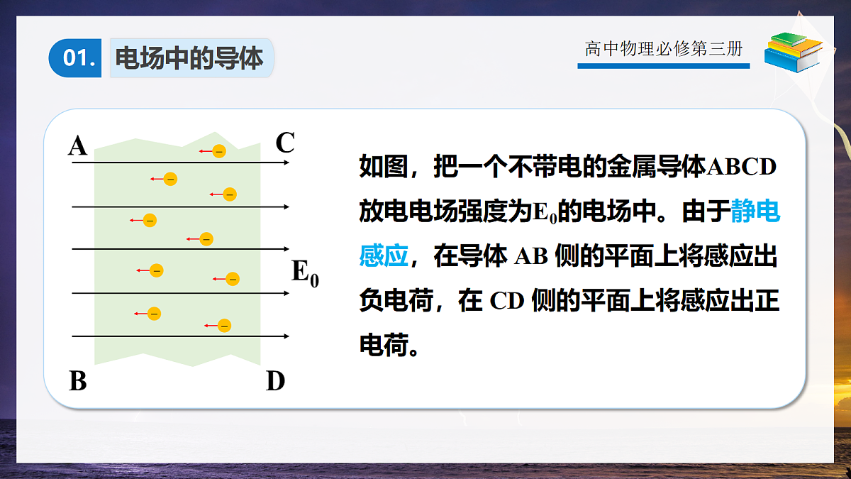9.4静电的防止与利用第6页