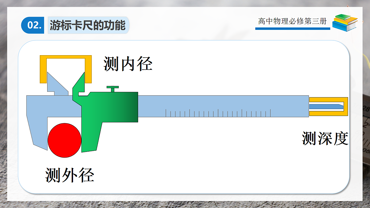 11.3实验 导体电阻率的测量(第1课时)第6页