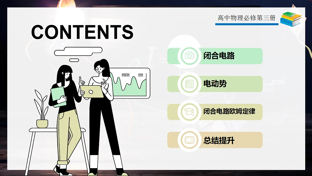 12.2闭合电路欧姆定律(第1课时)第2页