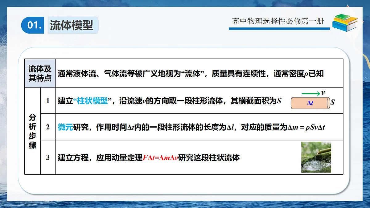 1.7专题1动量定理解流体问题第4页