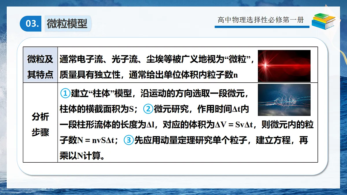 1.7专题1动量定理解流体问题第6页