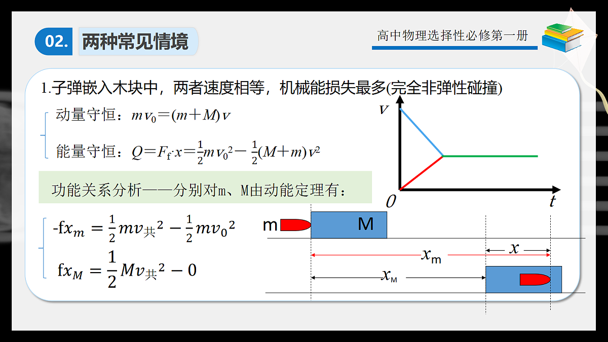 1.7专题2子弹打木块模型第5页
