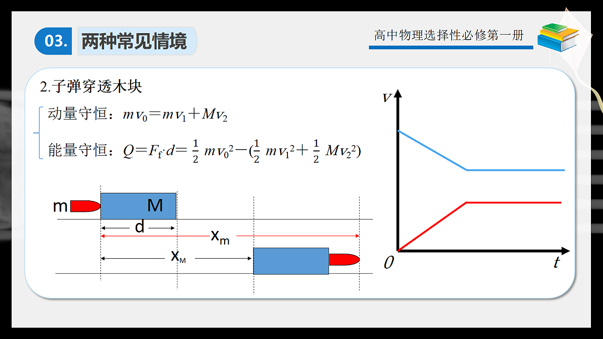 1.7专题2子弹打木块模型第6页