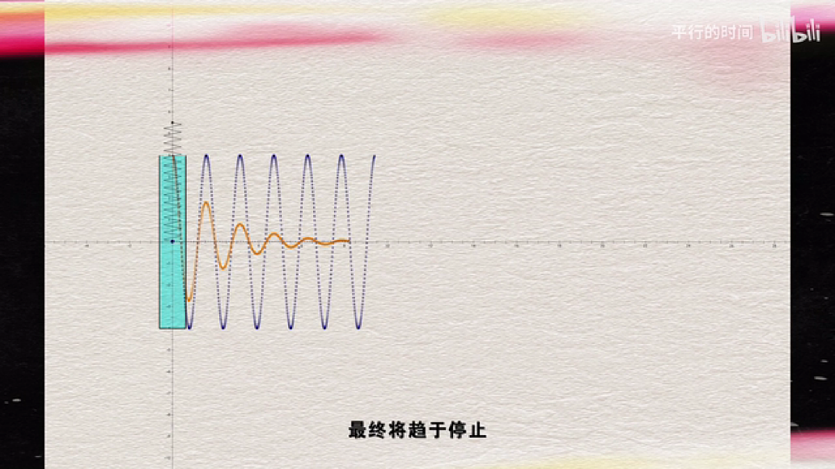 2.6受迫振动 共振第7页