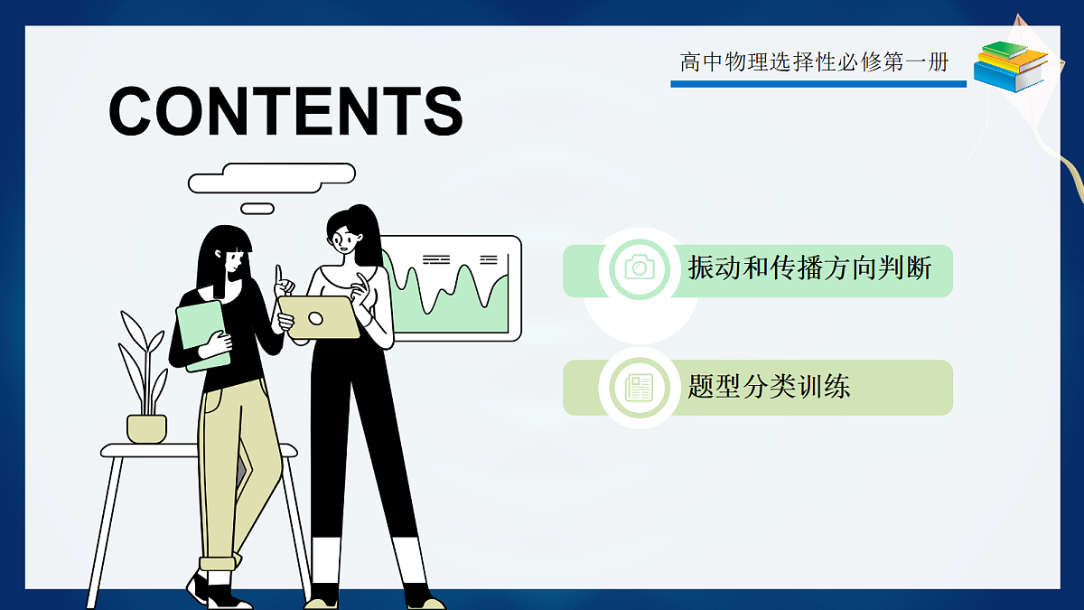 3.6专题1波的图像应用第2页