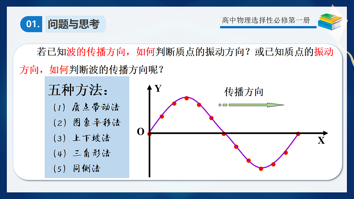 3.6专题1波的图像应用第4页