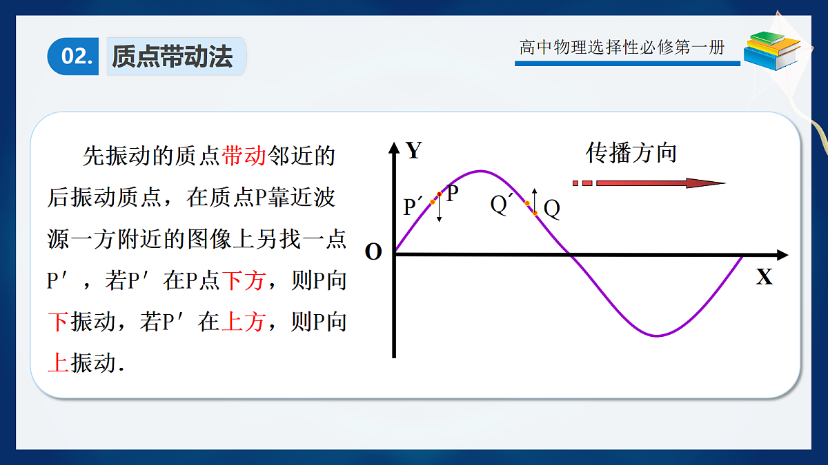 3.6专题1波的图像应用第5页