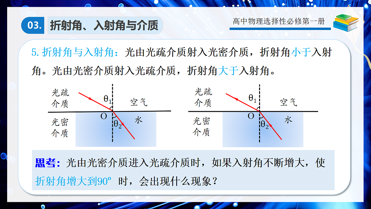 4.2全反射第7页