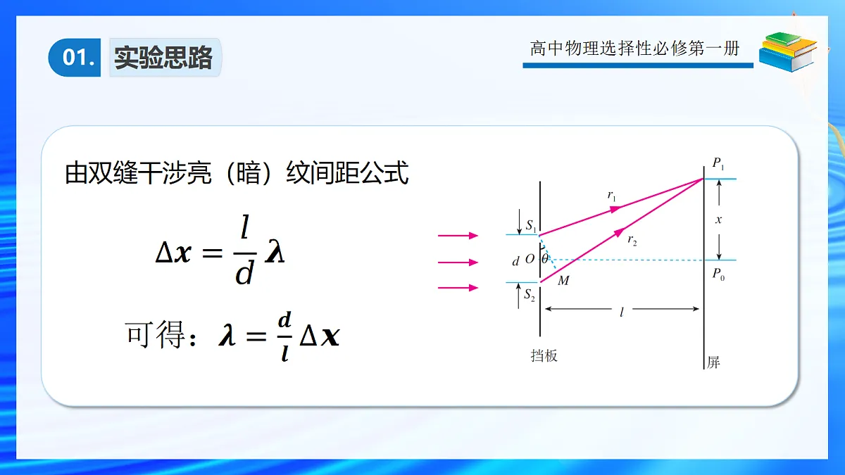 4.4实验:用双缝干涉测光的波长第5页