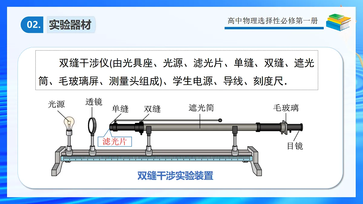 4.4实验:用双缝干涉测光的波长第6页