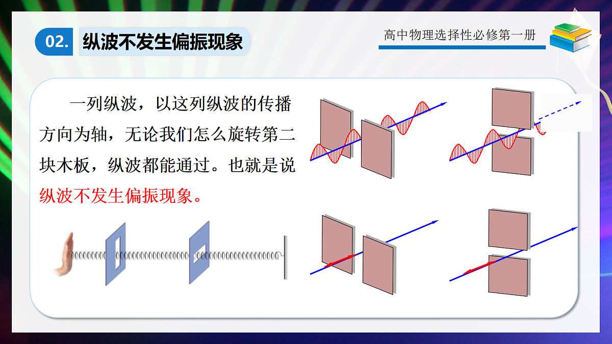 4.6光的偏振 激光第7页