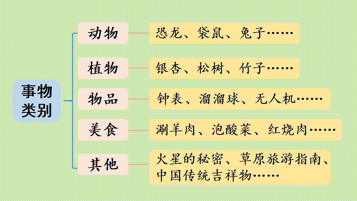 【教学课件】习作第1课时第7页