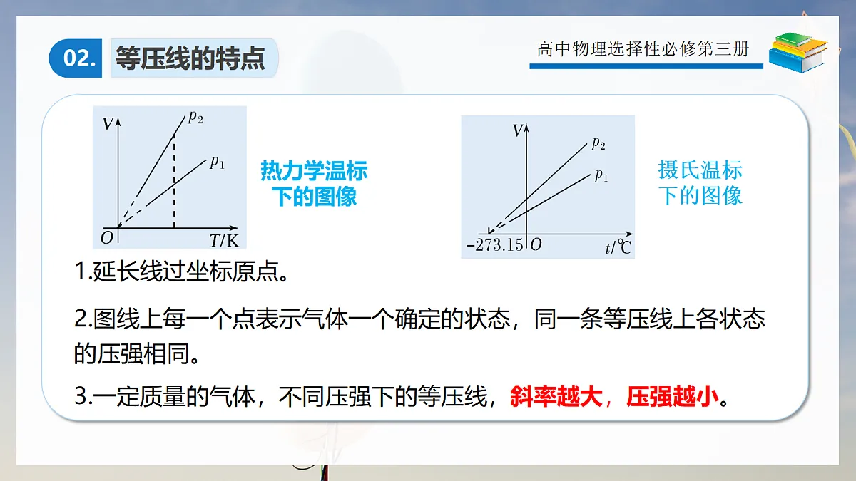 2.3气体的等压变化和等容变化第6页
