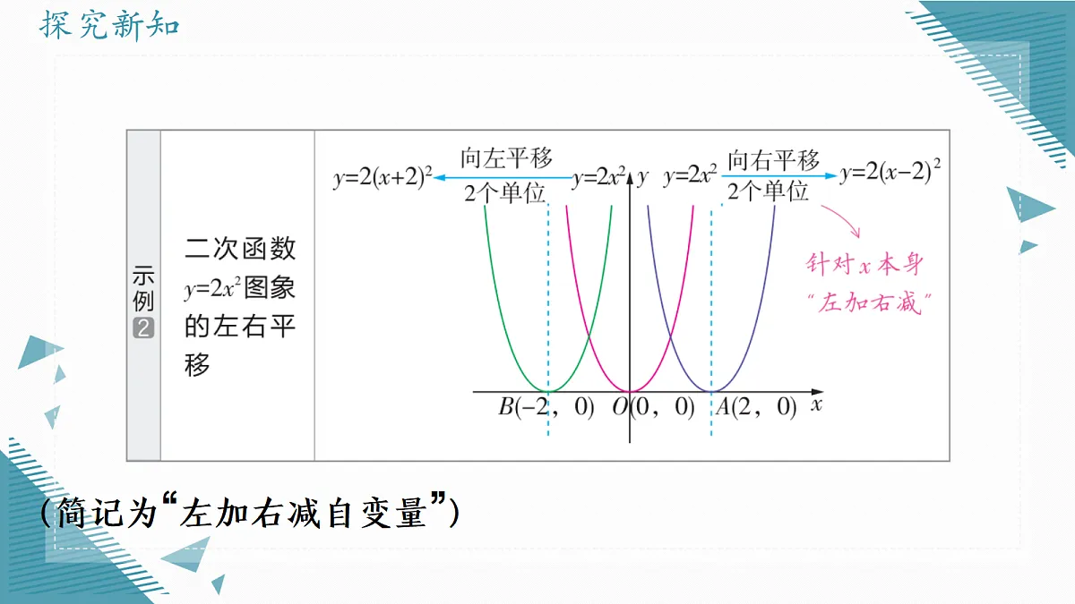 2026学年浙教版(2024)初中数学九年级上册(2024)1.2二次函数的图象(第2课时)课件第5页