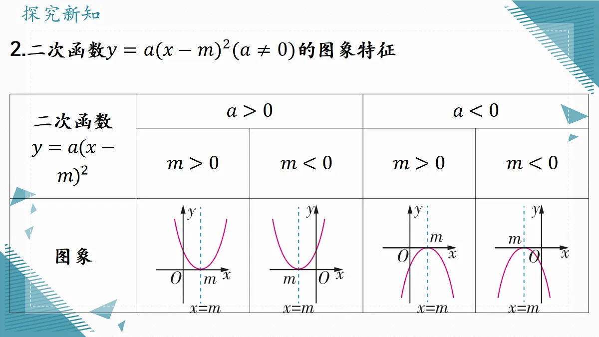 2026学年浙教版(2024)初中数学九年级上册(2024)1.2二次函数的图象(第2课时)课件第6页