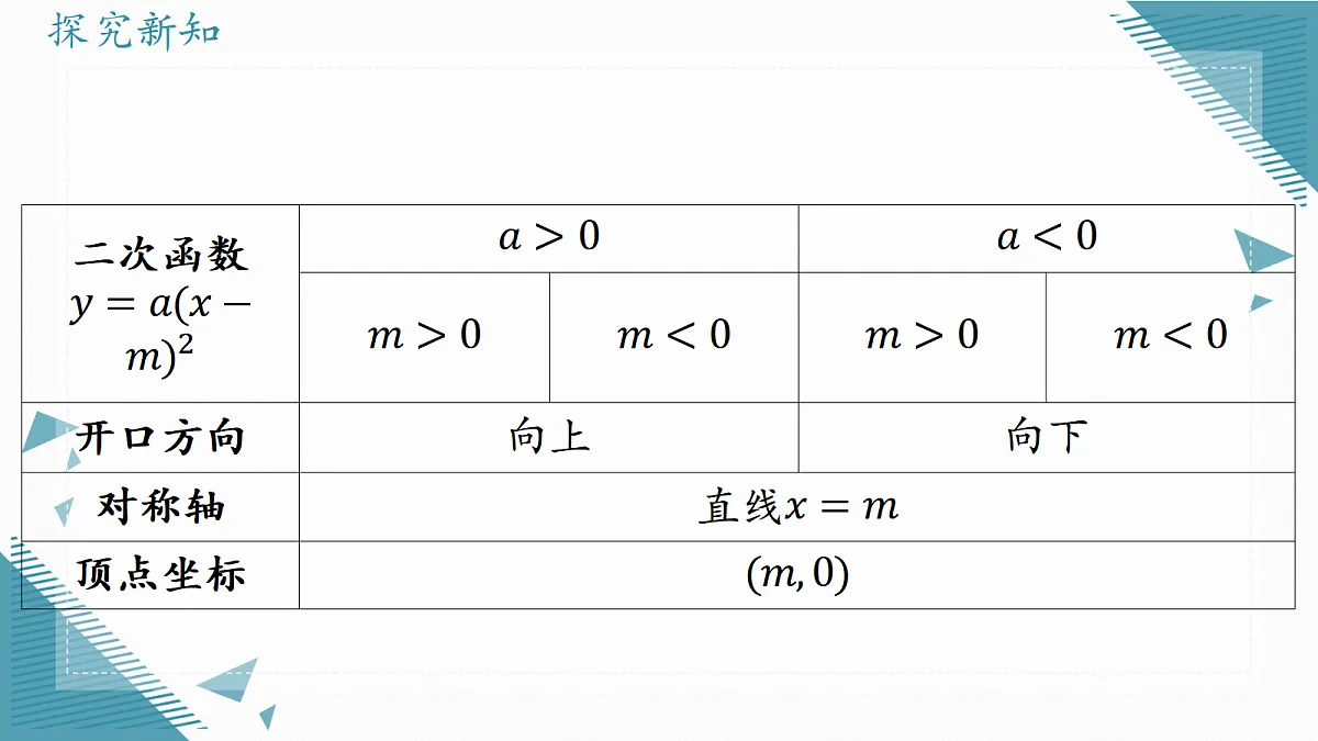 2026学年浙教版(2024)初中数学九年级上册(2024)1.2二次函数的图象(第2课时)课件第7页