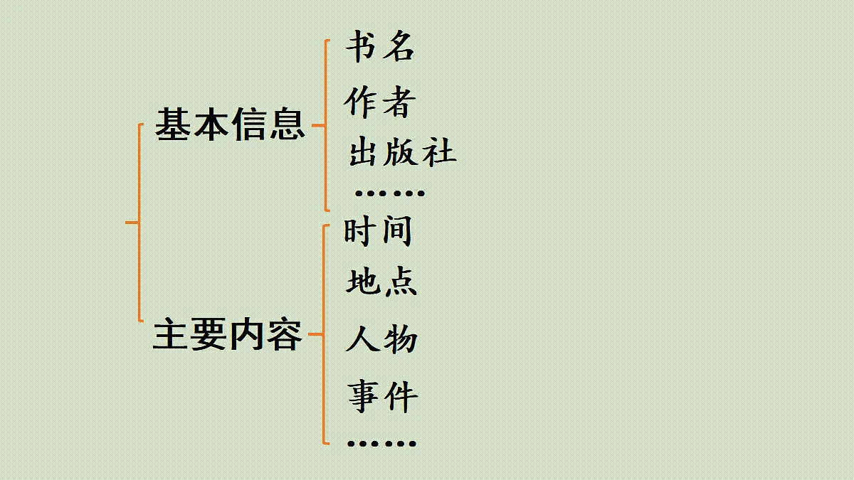 【教学课件】习作:推荐一本书第1课时第4页
