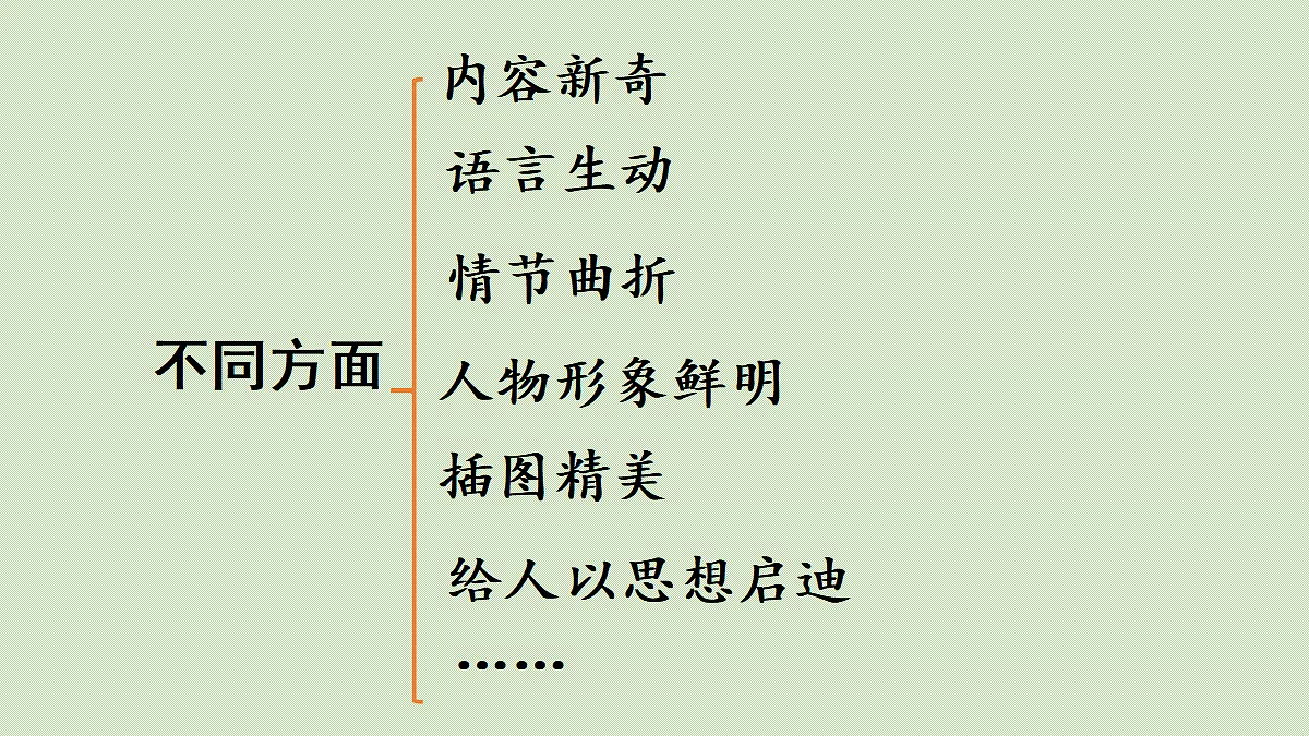 【教学课件】习作:推荐一本书第1课时第6页
