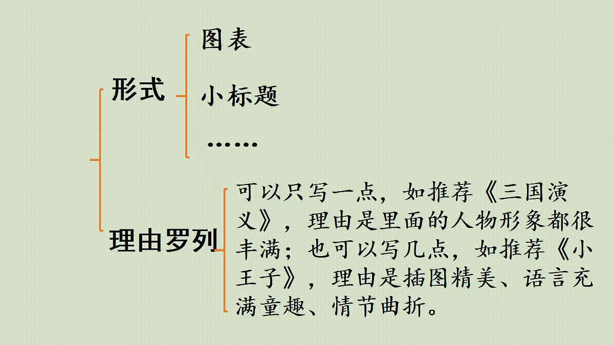 【教学课件】习作:推荐一本书第1课时第7页