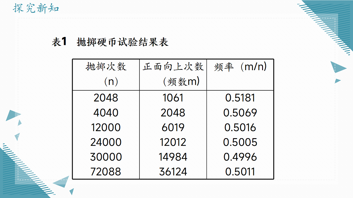 2026学年浙教版(2024)初中数学九年级上册(2024)2.2 简单随机事件的概率(第1课时)课件第5页
