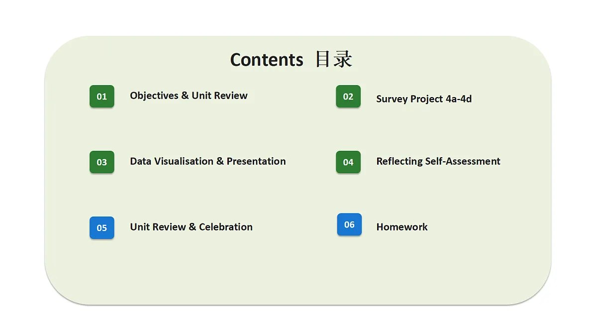 新人教版(2024)英语九年级(初三)上册-Unit3 Smart Learning Project 4a-4d + Reflecting 项目复习课 课件(lesson 8)第3页