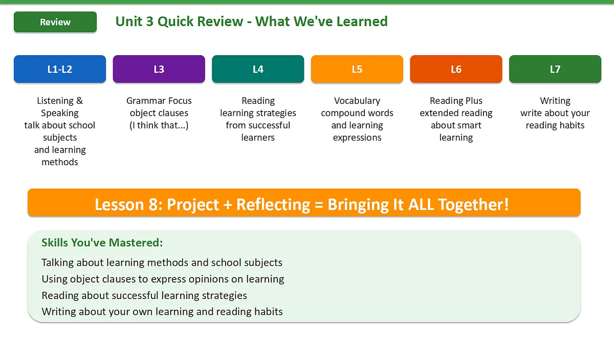 新人教版(2024)英语九年级(初三)上册-Unit3 Smart Learning Project 4a-4d + Reflecting 项目复习课 课件(lesson 8)第5页