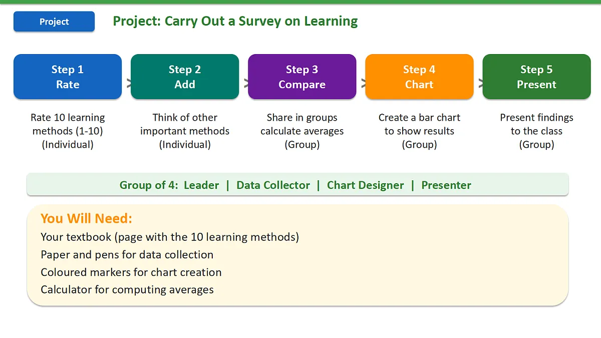 新人教版(2024)英语九年级(初三)上册-Unit3 Smart Learning Project 4a-4d + Reflecting 项目复习课 课件(lesson 8)第8页