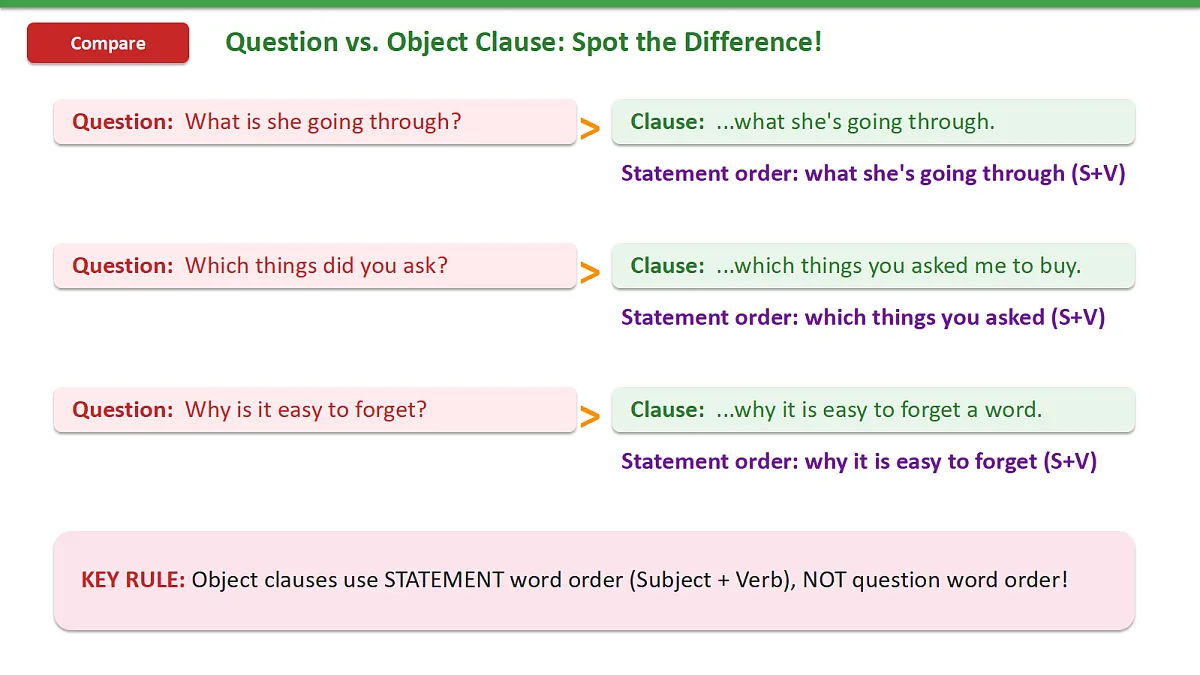新人教版(2024)英语九年级(初三)上册-Unit4 Our Memory Grammar Focus 4a-4c 语法课 课件(lesson 3)第7页
