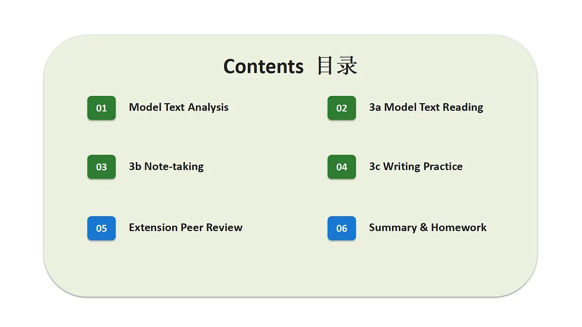 新人教版(2024)英语九年级(初三)上册-Unit5 Power of Ideas Writing 3a-3c 读写课 课件(lesson 7)第3页