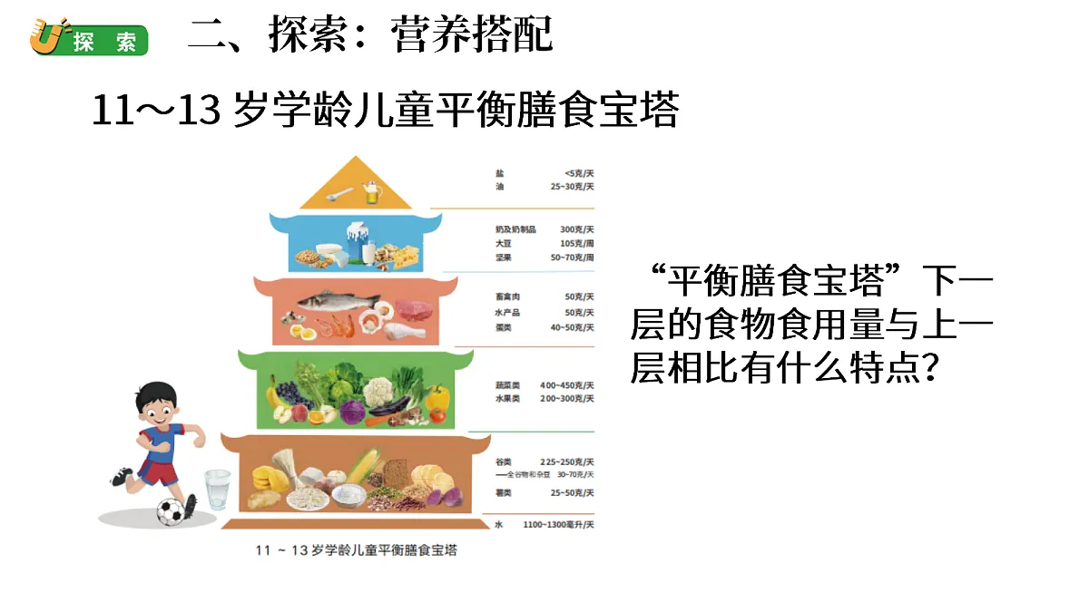 1.3《营养要均衡》(课件)-2026-2027学年科学六年级上册教科版第4页