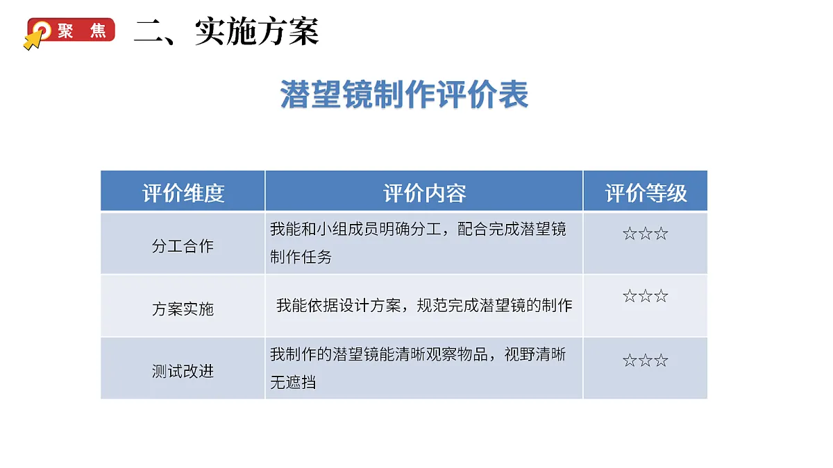 2.6《制作潜望镜》(课件)-2026-2027学年科学六年级上册教科版第3页