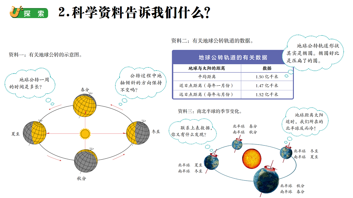 3-6.地球的公转第5页