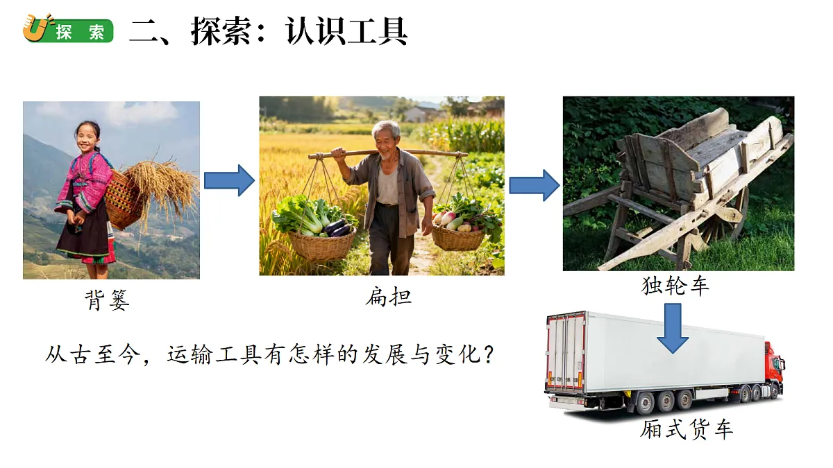 2.1《各种各样的工具》(课件)-2026-2027学年科学五年级上册教科版第5页
