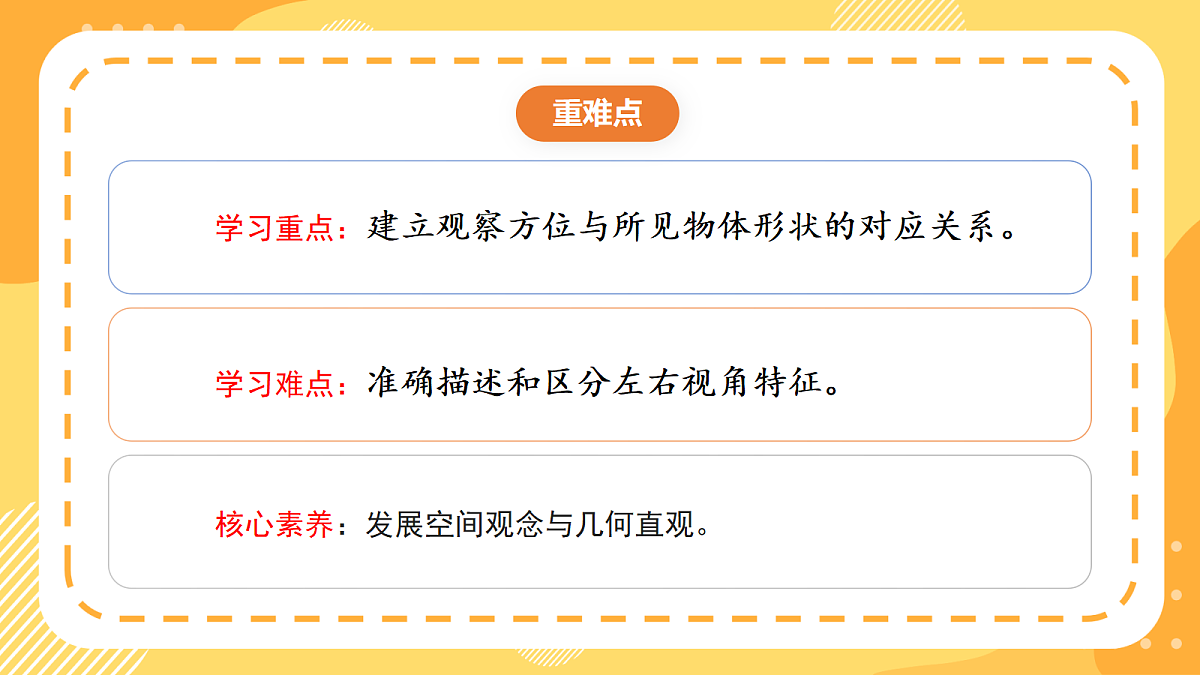 2.1《从不同方向看同一物体》 课件 北京版数学三上第3页