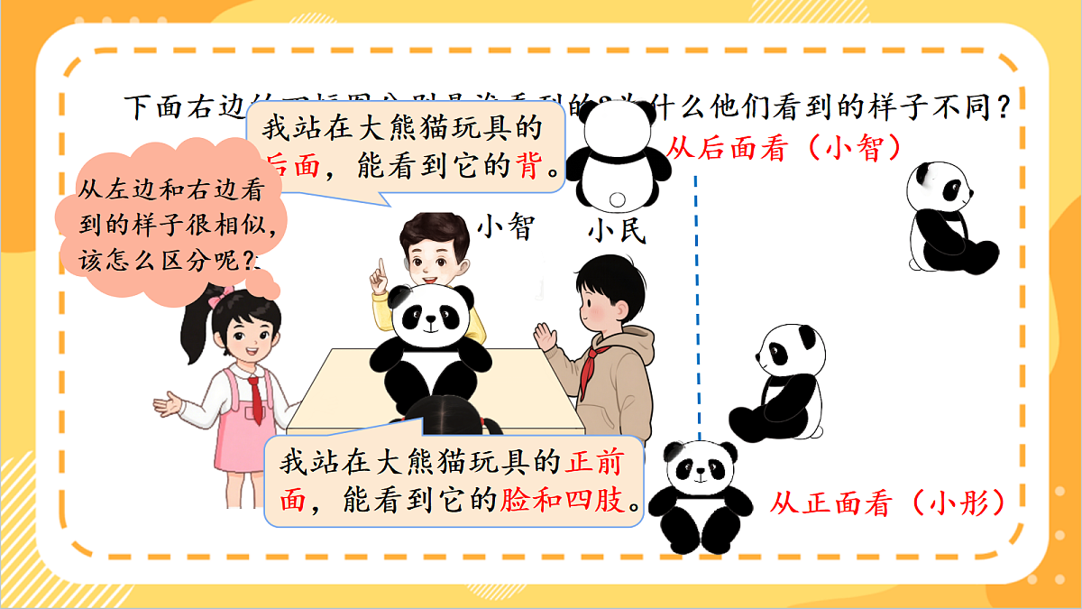 2.1《从不同方向看同一物体》 课件 北京版数学三上第7页