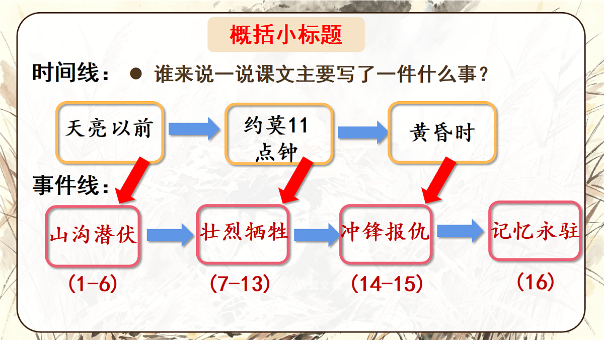 (教学课件)7.我的战友邱少云第8页