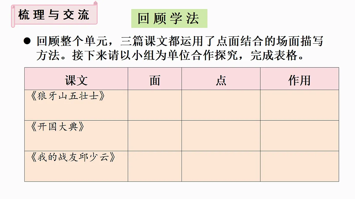 (教学课件)语文园地二第2页
