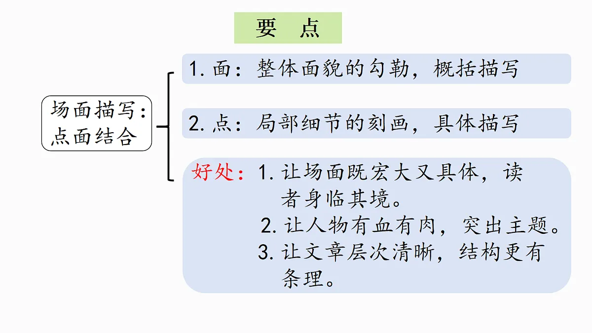 (教学课件)语文园地二第3页