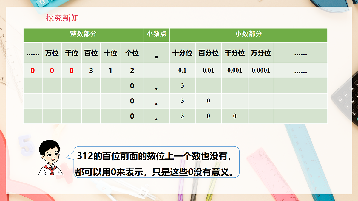 西师大版五上1.2《小数的性质》课件第6页