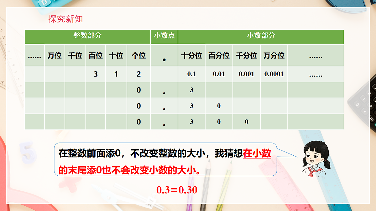 西师大版五上1.2《小数的性质》课件第7页